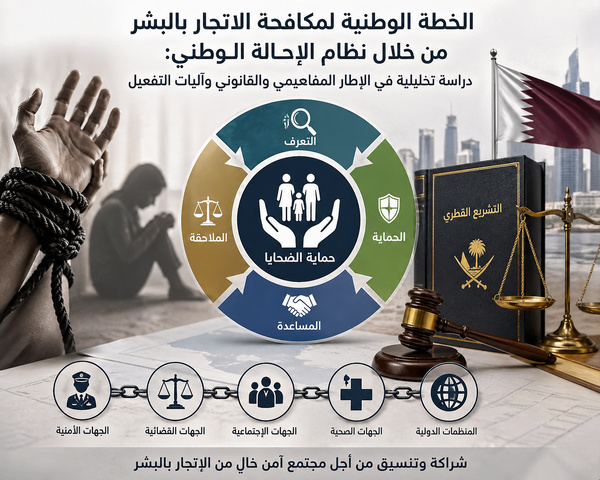 الخطة الوطنية لمكافحة االتجار بالبشر من خالل نظام اإلحالة الوطني: دراسة تحليلية في اإلطار المفاهيمي والقانوني وآليات التفعيل الخطة الوطنية لمكافحة االتجار بالبشر من خالل نظام اإلحالة الوطني: دراسة تحليلية في اإلطار المفاهيمي والقانوني وآليات التفعيل