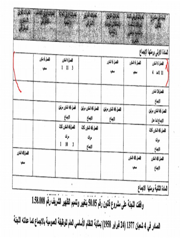 معطيات قانونية حول مشروع مرسوم التعاقد تنسيق الدكتور يونس وحالو