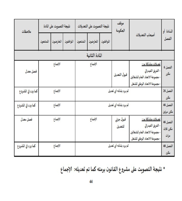 معطيات قانونية حول مشروع مرسوم التعاقد تنسيق الدكتور يونس وحالو