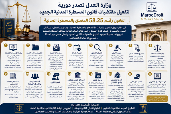 وزارة العدل تصدر دورية لتفعيل مقتضيات قانون المسطرة المدنية الجديد رقم 58.25