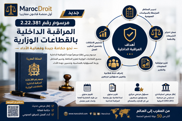 مرسوم متعلق بالمراقبة الداخلية بالقطاعات الوزارية.  