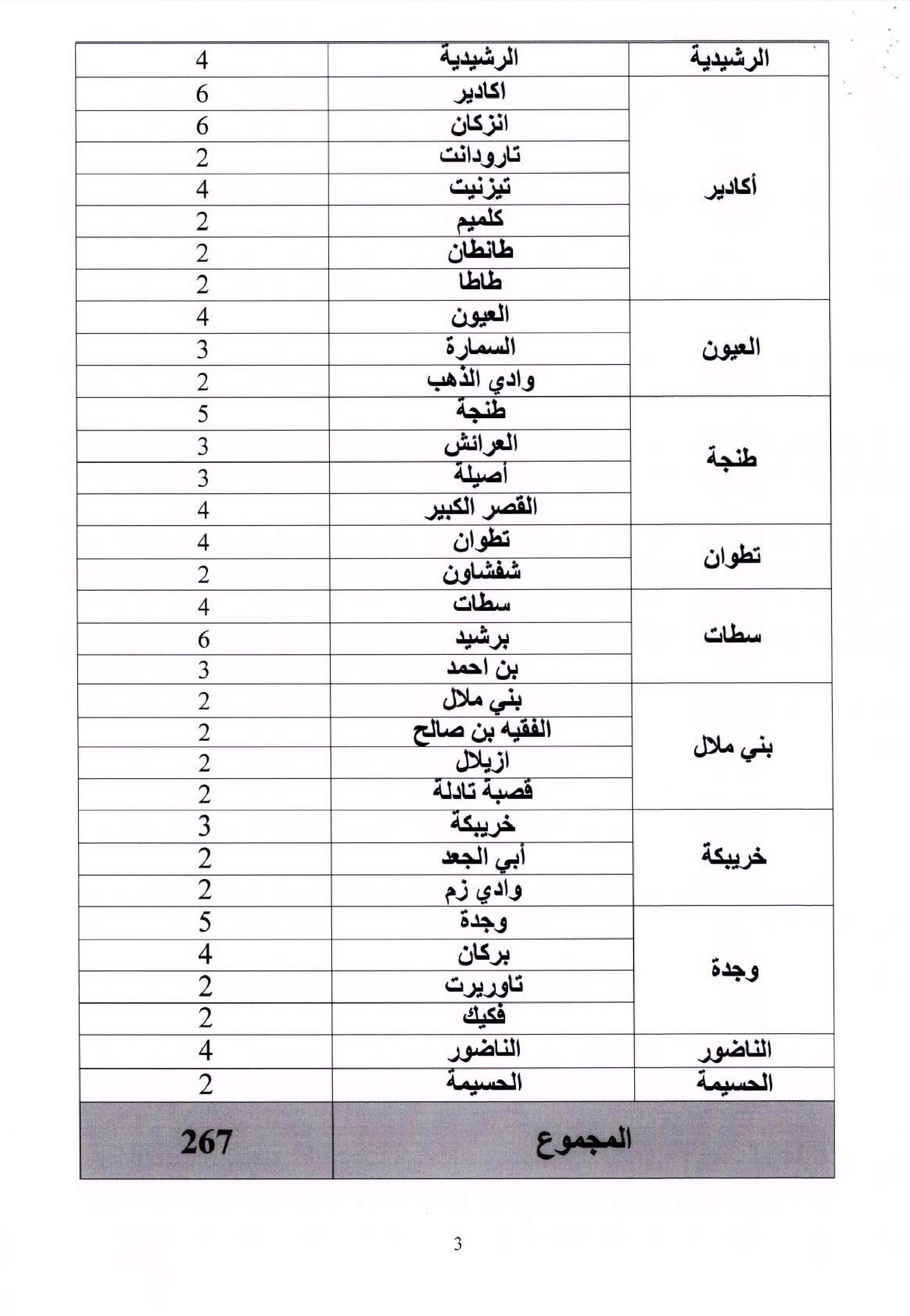 قرار لوزير العدل والحريات بتحديد كيفية تنظيم مباراة ولوج مهنة المفوضين القضائيين برسم سنة 2017‎