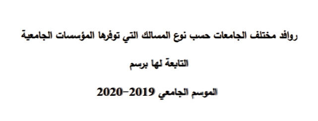 روافد مختلف الجامعات حسب نوع المسالك