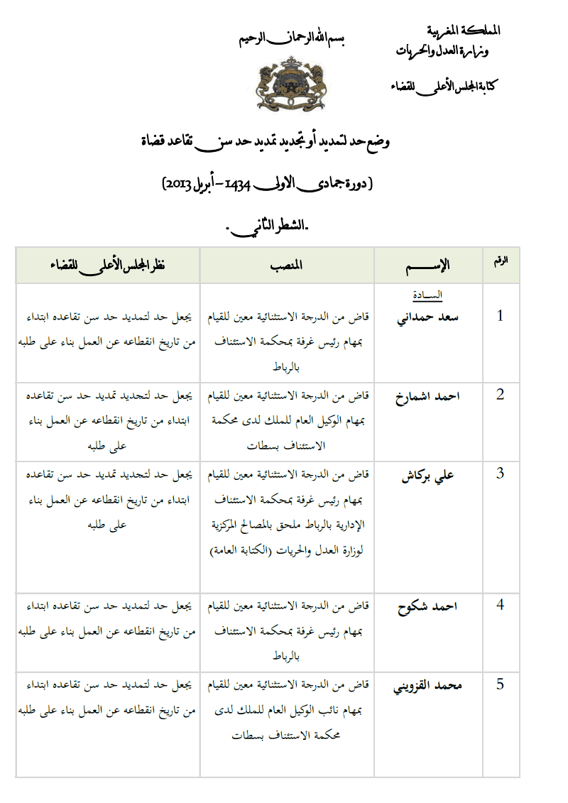 نتائج أشغال المجلس الأعلى للقضاء: لائحة إنهاء التمديد و تجديد تمديد حد سن تقاعد القضاة