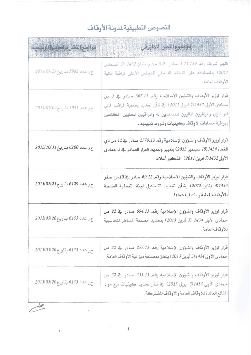 مذكرة المحافظ العام في شأن مدونة الأوقاف