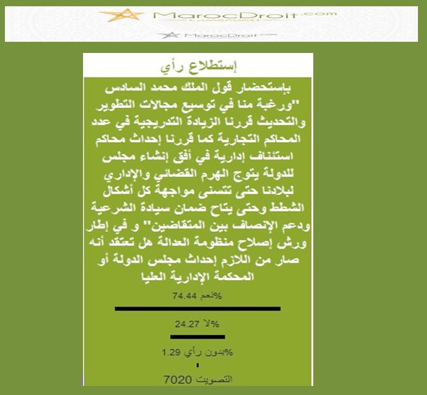 نتائج إستطلاع الرأي المتعلق بضرورة إحداث مجلس الدولة