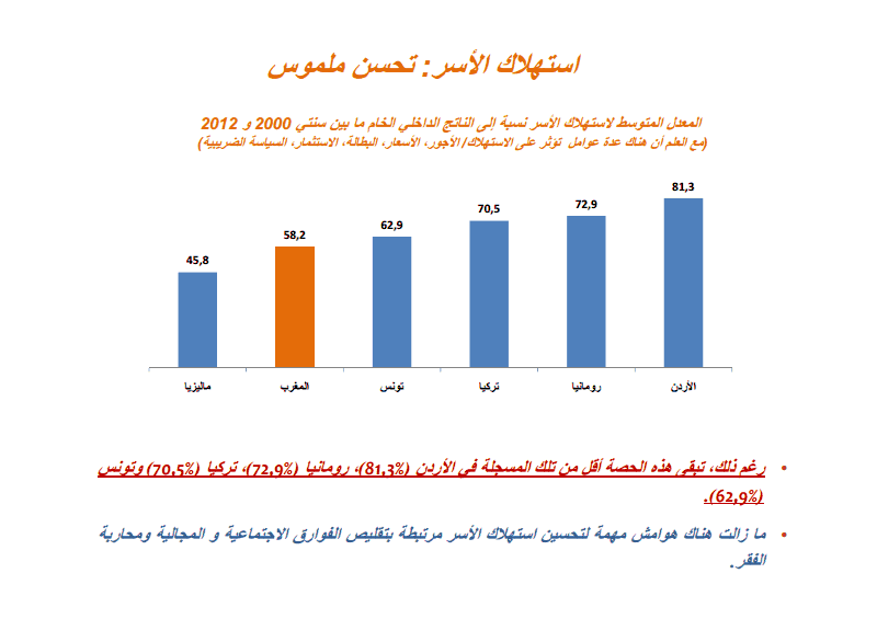 المغرب، نموذج متجدد للتنمية الاقتصادية ـ عرض و تقديم السيد محمد بوسعيد وزير الاقتصاد و المالية