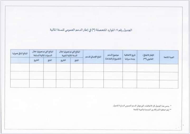 منشور السيد رئيس الحكومة رقم2022-13 الصادر بتاريخ 12 يوليوز 2022 في موضوع كيفيات تقديم الحساب السنوي الخاص بإستخدام الأموال والمساعدات العمومية التي تتلقاها الجمعيات.