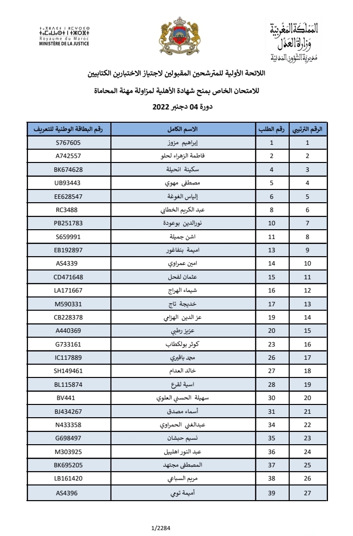   اللائحة الأولية للمترشحين المقبولين لاجتياز الاختبارين الكتابيين  للامتحان الخاص بمنح شهادة الأهلية لمزاولة مهنة المحاماة