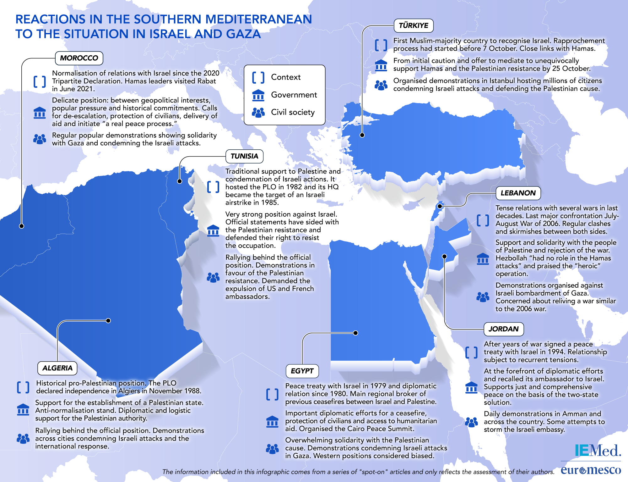 Morocco and the War in Gaza: The Dilemma of Principles and Interests Morocco and the War in Gaza: The Dilemma of Principles and Interests