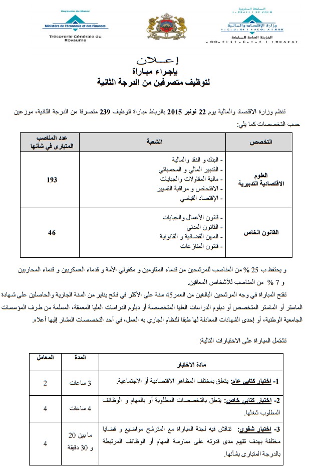 وزارة الاقتصاد والمالية: مباراة لتوظيف 239 متصرفا من الدرجة الثانية - سلم 11 - 46 منصب خاص بالقانون الخاص - آخر أجل الجمعة 9 اكتوبر 2015