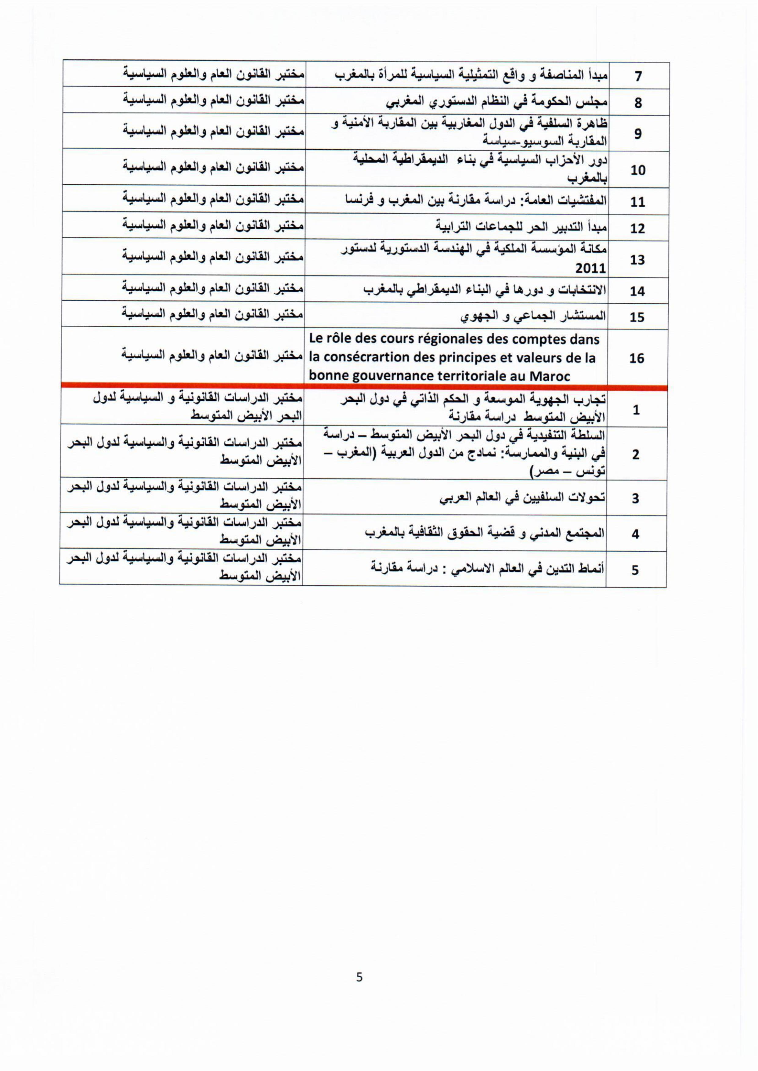 كلية الحقوق بوجدة: إعلان عن فتح باب الترشيحات لدراسات الدكتوراه برسم السنة الجامعية 2015-2016