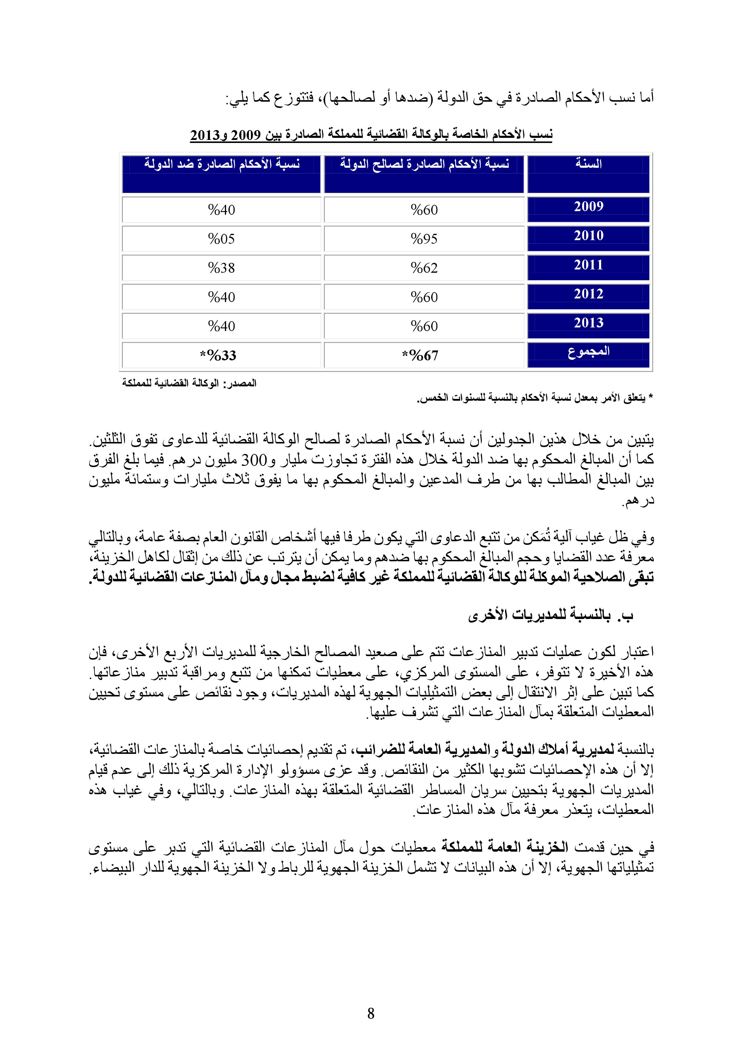 خلاصة تقرير المجلس الأعلى للحسابات حول تقييم تدبير المنازعات القضائية للدولة