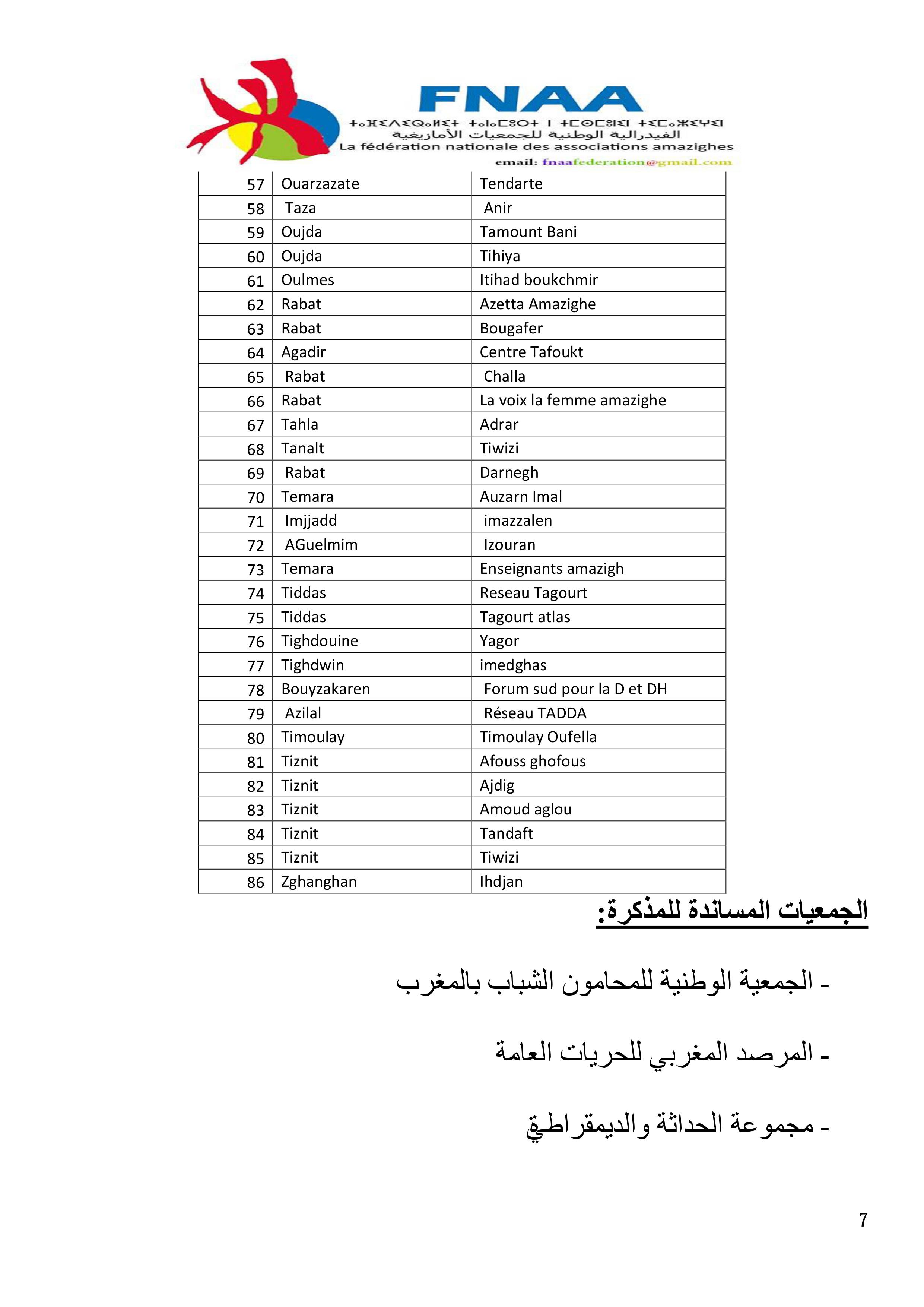 مذكرة ترافعية للفيدرالية الوطنية للجمعيات الأمازيغية بالمغرب، حول وضعية  الأمازيغية بمشروع القانون رقم 15/38  المتعلق بالتنظيم القضائي للمملكة مذكرة ترافعية للفيدرالية الوطنية للجمعيات الأمازيغية بالمغرب، حول وضعية  الأمازيغية بمشروع القانون رقم 15/38  المتعلق بالتنظيم القضائي للمملكة