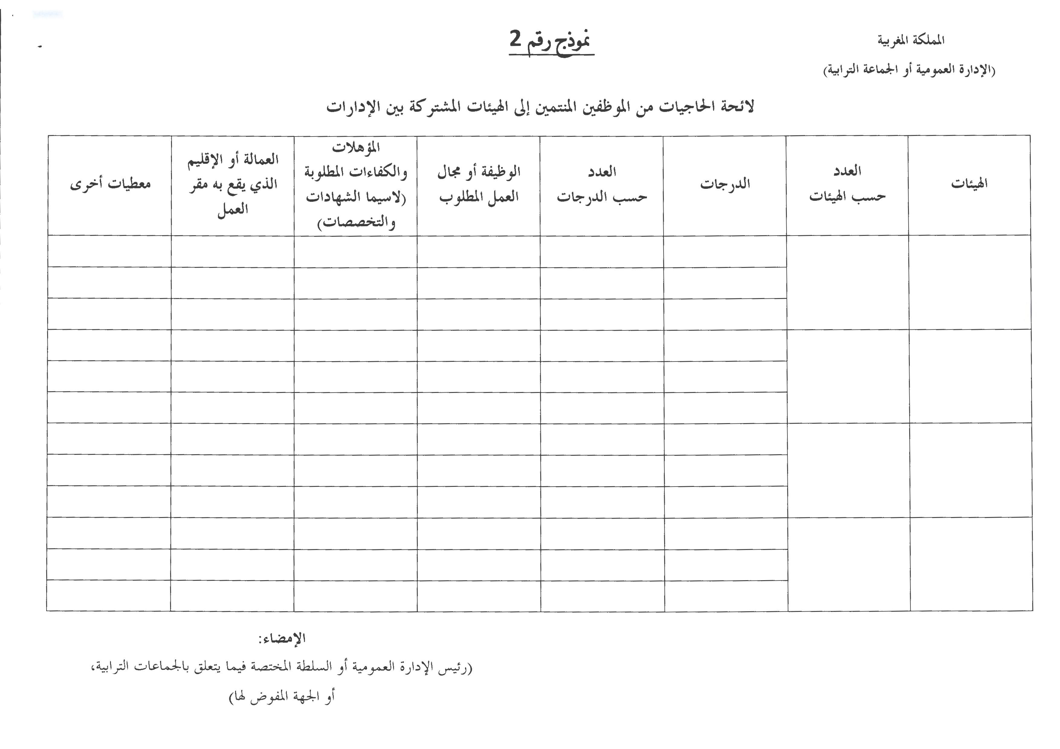 منشور 4 يناير 2016 حول كيفيات تطبيق المرسوم المتعلق بنقل الموظفين المنتمين إلى الهيئات المشتركة بين الإدارات