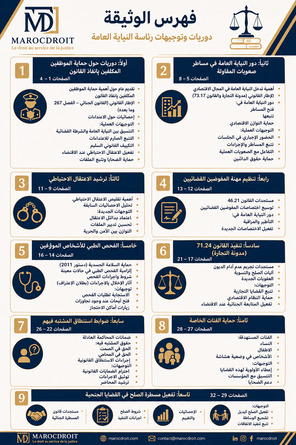 احصل على نسختك من العدد السادس من دلائل MarocDroit - حول الدوريات والمناشير الصادرة عن النيابة العامة 2025 و 2026