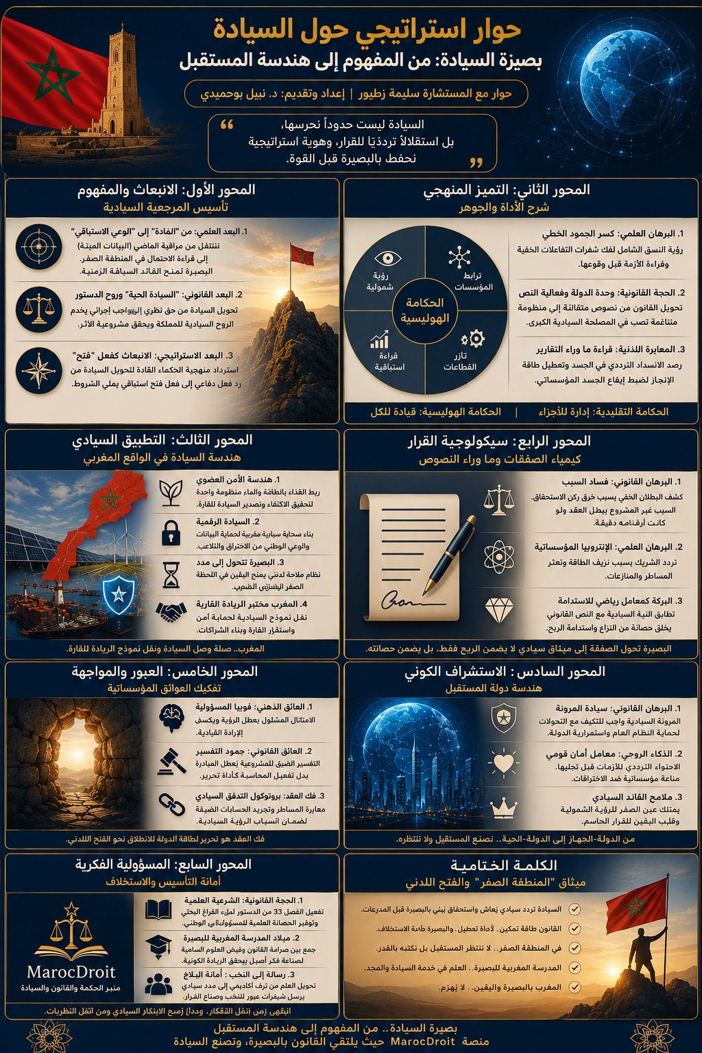 حوار حصري مع الخبيرة سليمة زطيور "بصيرة السيادة: نحو نموذج مغربي للريادة الاستراتيجية"