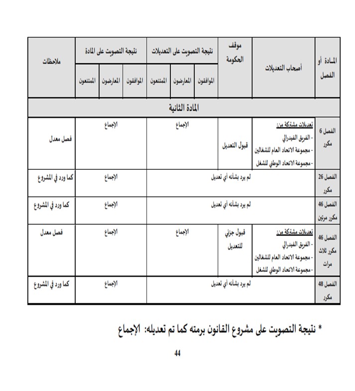معطيات قانونية حول مشروع مرسوم التعاقد تنسيق الدكتور يونس وحالو