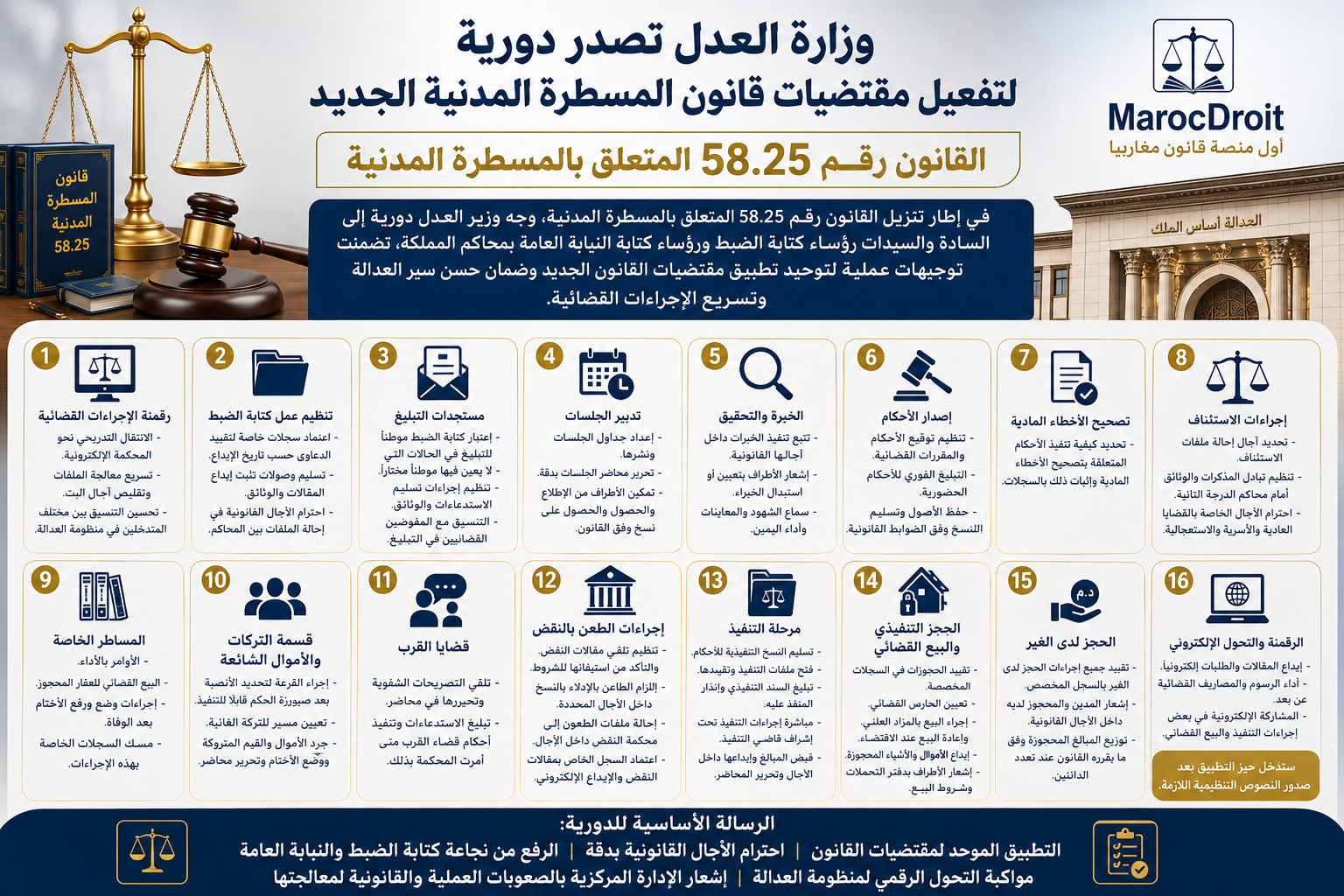 وزارة العدل تصدر دورية لتفعيل مقتضيات قانون المسطرة المدنية الجديد رقم 58.25