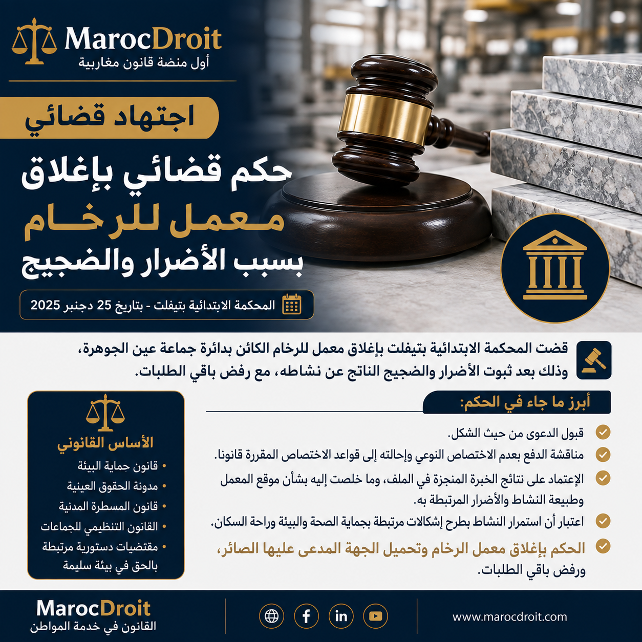 حكم قضائي بإغلاق معمل للرخام بسبب الأضرار والضجيج: حماية البيئة والصحة العامة في مواجهة النشاط الصناعي