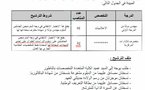 إعلان عن توظيف متصرفين للإدارات المركزية, بالكلية المتعددة التخصصات بالناظور, جامعة محمد الأول بوجدة