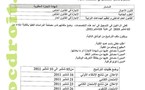 كلية الحقوق بمراكش: وضع ملف الترشيح للتسجيل بالماستر - القانون العام و الخاص - 2012/2011