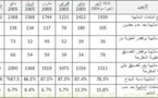 حضور المتهم مع سبق الاعتراف بالجريمة