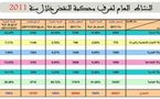 ـ12777قضية رائجة بمحكمة النقض سنة 2011