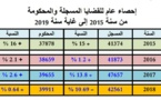  إحصاء عام للقضايا المسجلة بمحكمة النقض والمحكومة من سنة 2015 إلى غاية 2019