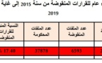 إحصائيات بخصوص القرارات المنقوضة من سنة 2015 إلى 2019