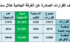 تصنيف القرارات الصادرة عن الغرفة الجنائية برسم سنة 2019