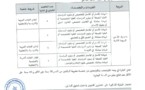 المندوبية الوزارية المكلفة بحقوق الإنسان: مباراة لتوظيف سبعة (07) متصرفين من الدرجة الثانية