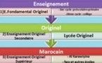 L’enseignement  Primaire au Maroc