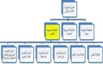 تقرير تحت عنوان: التهريب الجمركي المديرية الجهوية للشمال الشرقي نموذجا