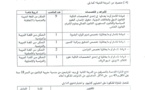 المندوبية الوزارية المكلفة بحقوق الإنسان: مباراة لتوظيف (14) متصرفا من الدرجة الثانية  ـ آخر أجل هو 25 مارس 2013