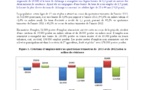 La Situation du marché du travail au quatrième trimestre de l’année 2012.