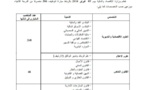 وزارة الاقتصاد والمالية: مباراة لتوظيف  متصرفين من الدرجة الثانية: تخصص العلوم القانونية، العلوم الاقتصادية والتدبيرية، علوم الإعلام ـ اخر اجل 20 دجنبر 2013