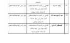 نتائج أشغال المجلس الأعلى للقضاء: لائحة القضاة المعينين بمحكمة النقض