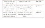 نتائج أشغال المجلس الأعلى للقضاء: لائحة القضاة  المكلفين في درجة أعلى لسد الخصاص