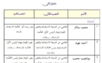 نتائج أشغال المجلس الأعلى للقضاء: لائحة القضاة  المعينين في  مناصب المسؤولية
