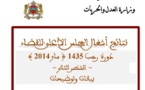 بيانات و توضيحات بخصوص نتائج أشغال المجلس الأعلى للقضاء دورة (رجب 1435 - ماي 2014) الشطر الثاني