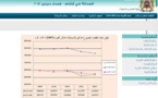 وزارة العدل والحريات تطلق إصدارا إلكترونيا تحت عنوان العدالة في أرقام
