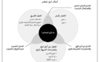 مؤشر الرق "المعاصر" العالمي 2023