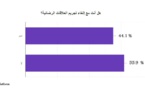 نتائج استطلاع رأي حول إلغاء تجريم العلاقات الرضائية