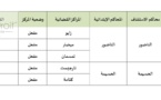 وزارة العدل والحريات تُعَمِّمُ نتائج المرحلة الأولى من إعادة قراءة الخريطة القضائية للمملكة، وذلك قصد عرضها للنقاش العمومي وإبداء الملاحظات والاقتراحات بشأنها من طرف مختلف المهتمين.