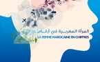 المرأة المغربية في أرقام 2025