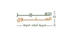 جديد: التقرير السنوي لمديرية أملاك الدولة برسم سنة 2025