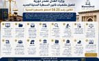 وزارة العدل تصدر دورية لتفعيل مقتضيات قانون المسطرة المدنية الجديد رقم 58.25