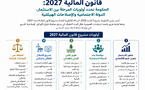 وثيقة: الرسالة التأطيرية لمشروع قانون المالية 2027: الحكومة تحدد أولويات المرحلة بين الاستثمار، الدولة الاجتماعية والإصلاحات الهيكلية