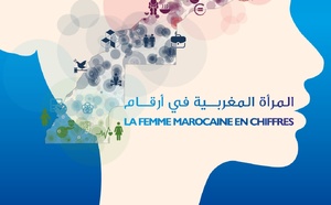 المرأة المغربية في أرقام 2025